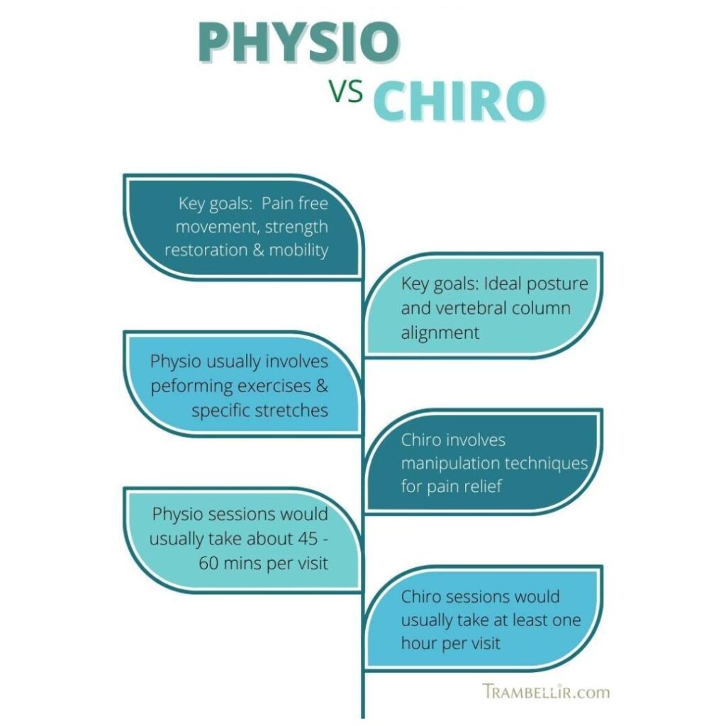 Difference Between Physiotherapy & Chiropractic Treatment