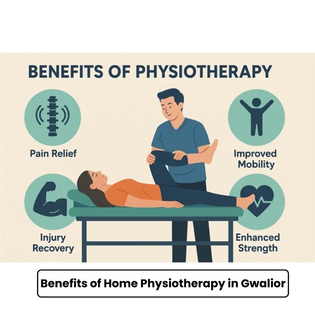 Benefits of Home Physiotherapy in Gwalior